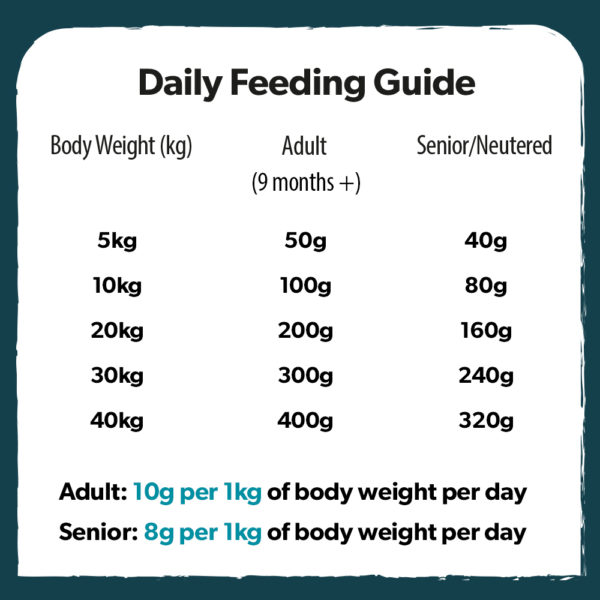 006. Feeding Guide Adult Dry Food 5
