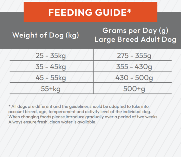 Feeding Lg